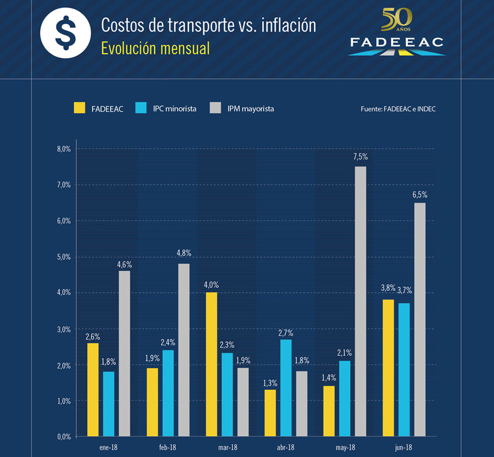 inflacion