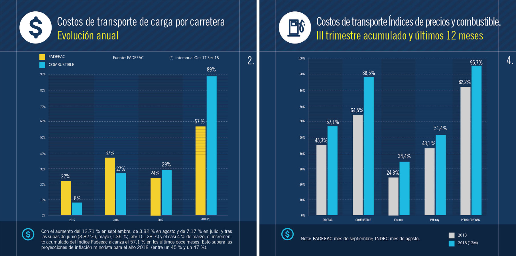 costo-transporte