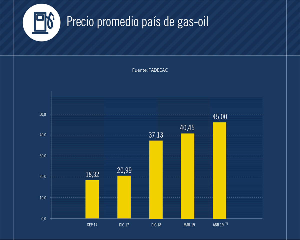 combustible