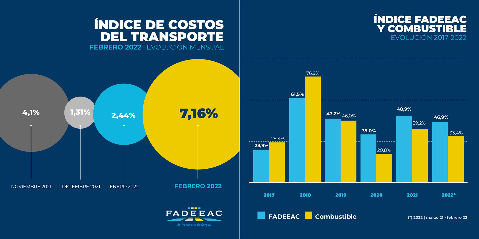 graficos