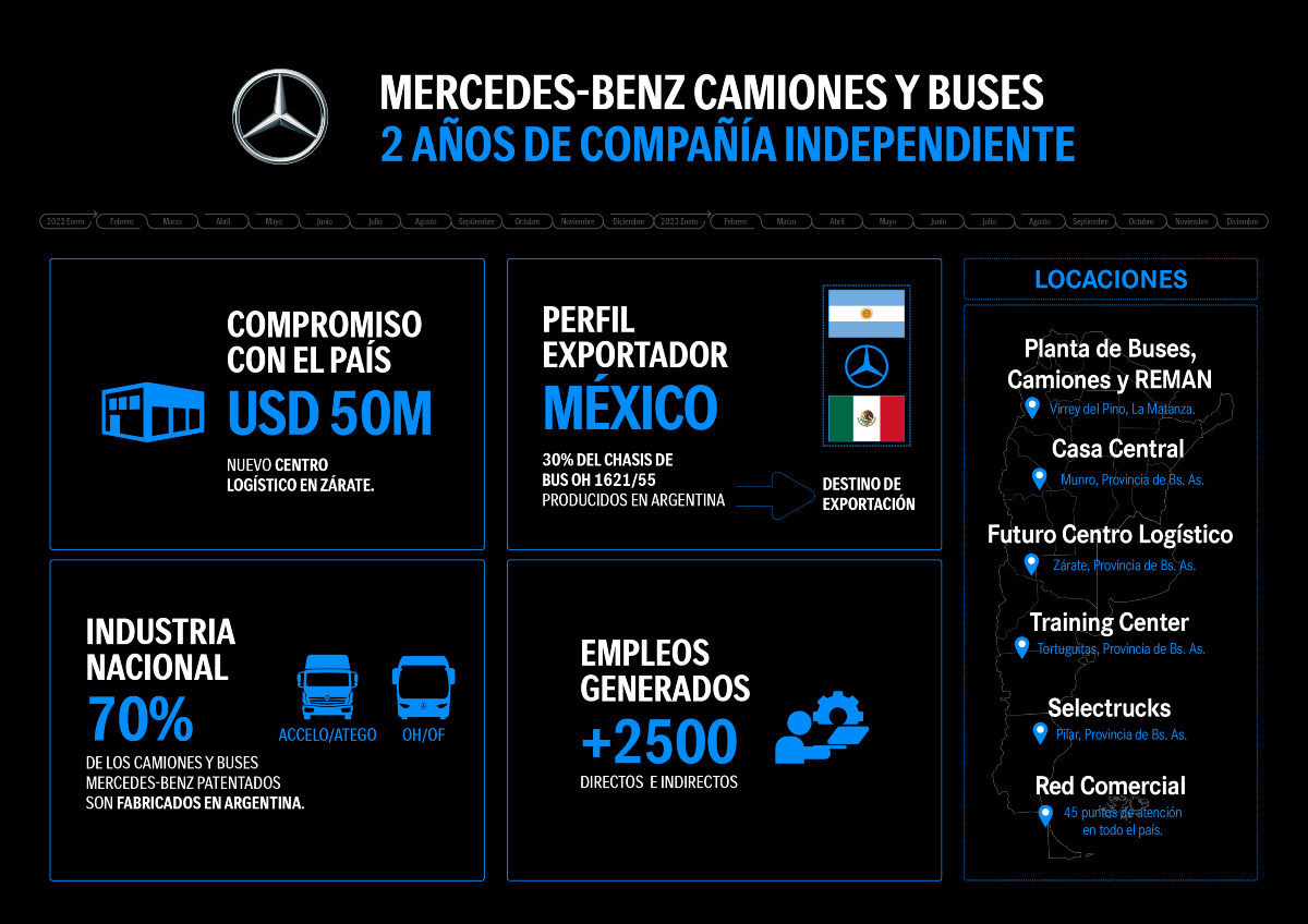 Mercedes-Benz Camiones y Buses